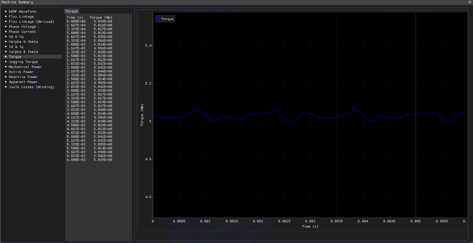 Torque vs. Time