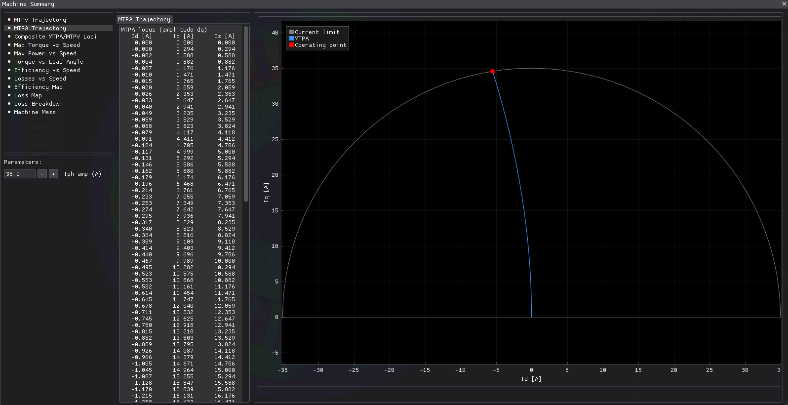 MTPA Trajectory