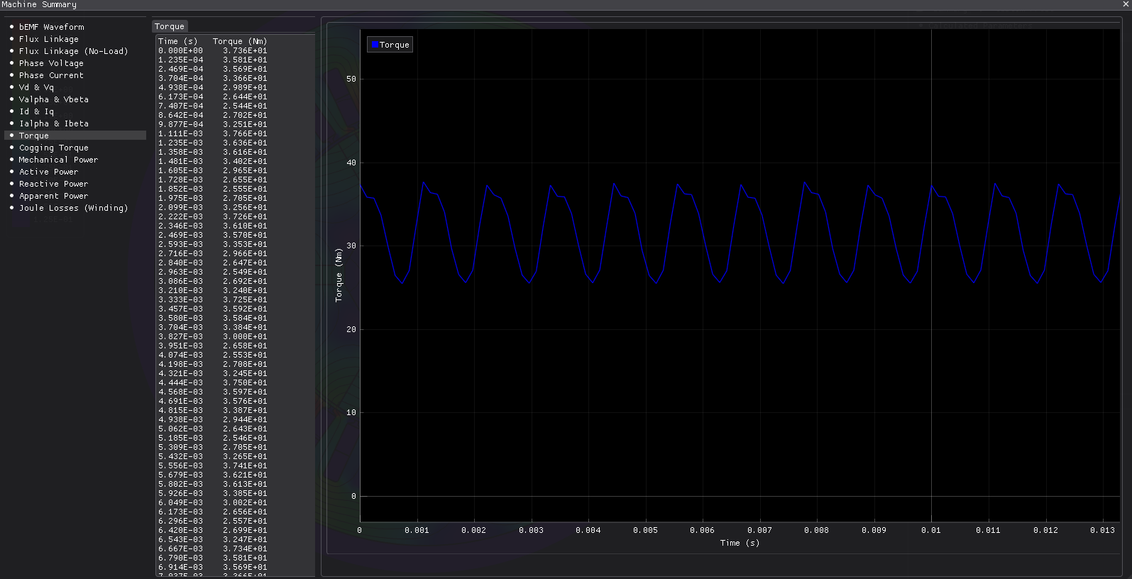 Torque vs Time