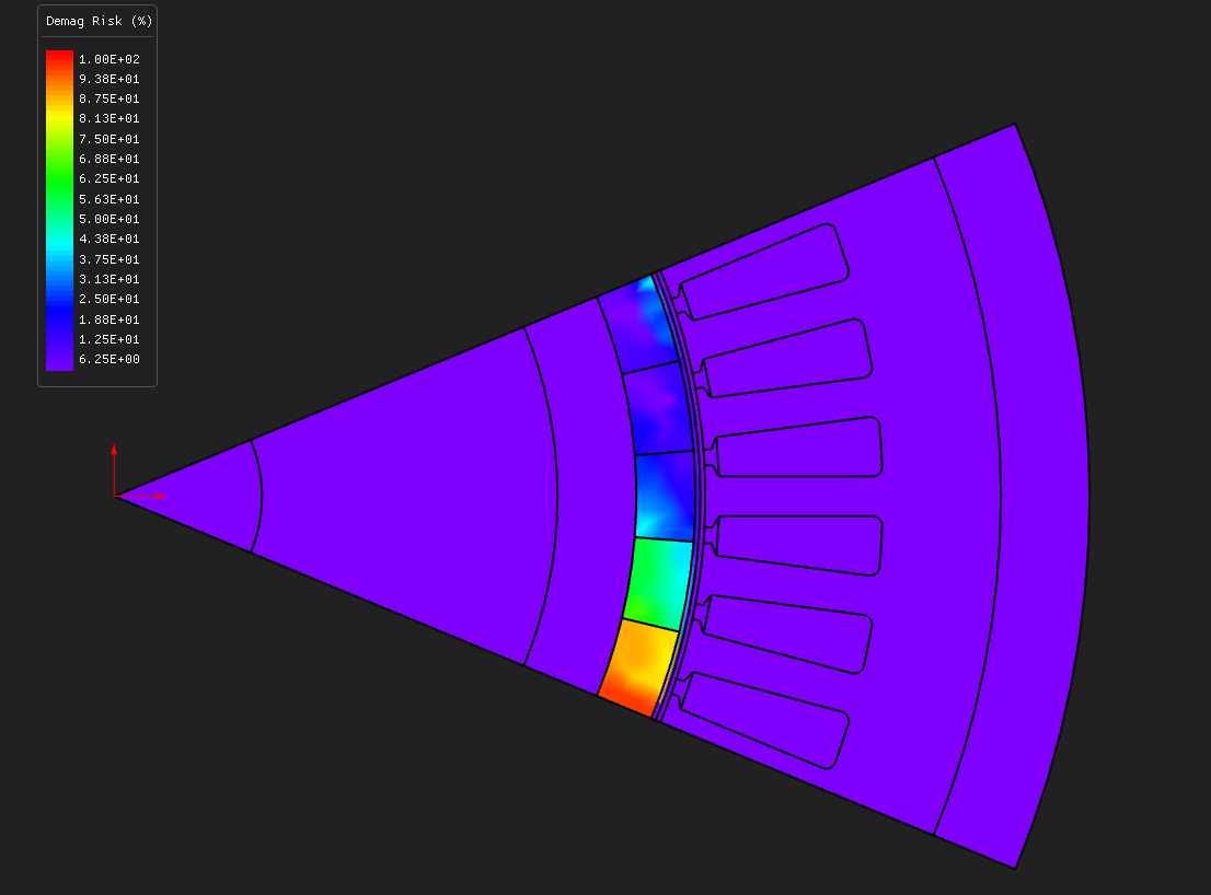 Demagnetisation risk