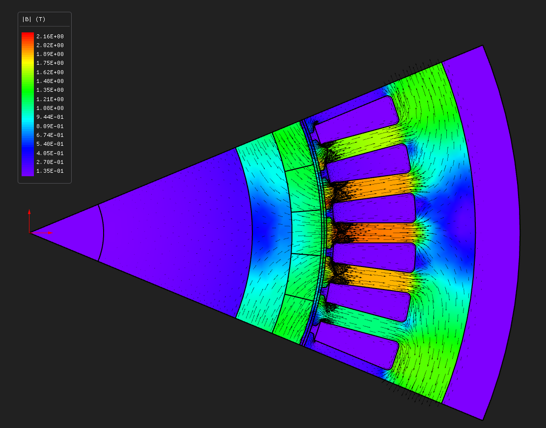 Flux density magnitude