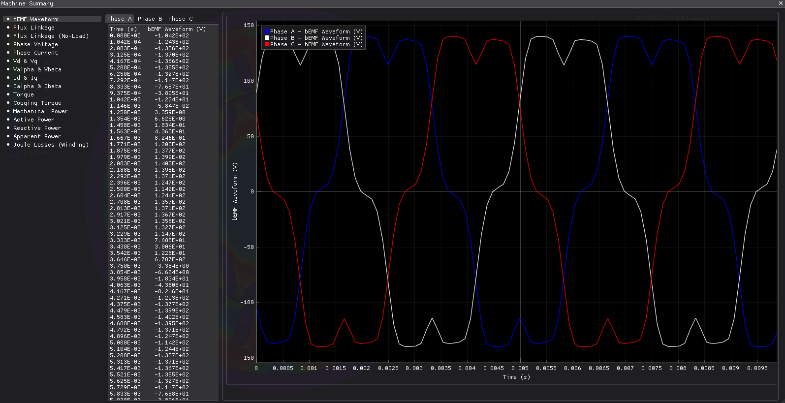 Back-EMF vs. Time