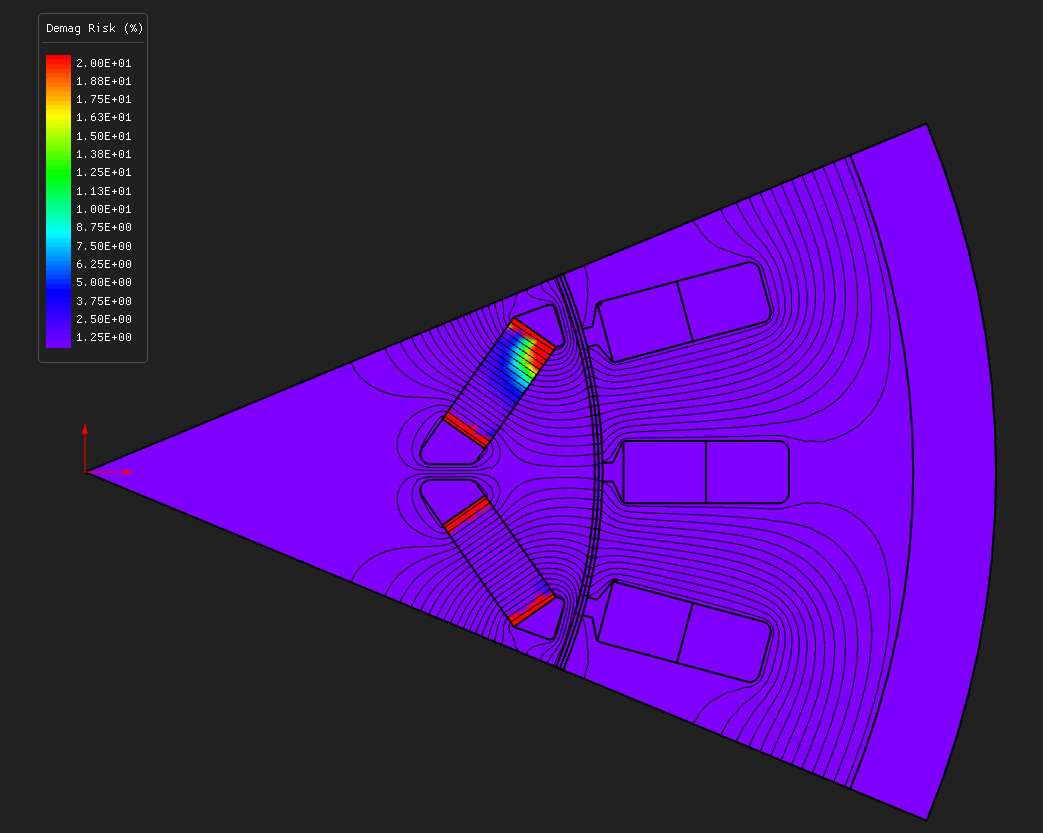 Demagnetization risk