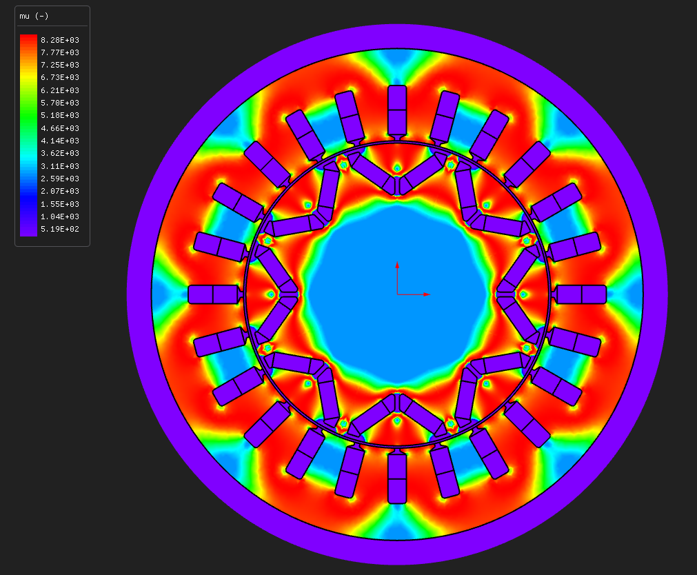 Relative permeability by region