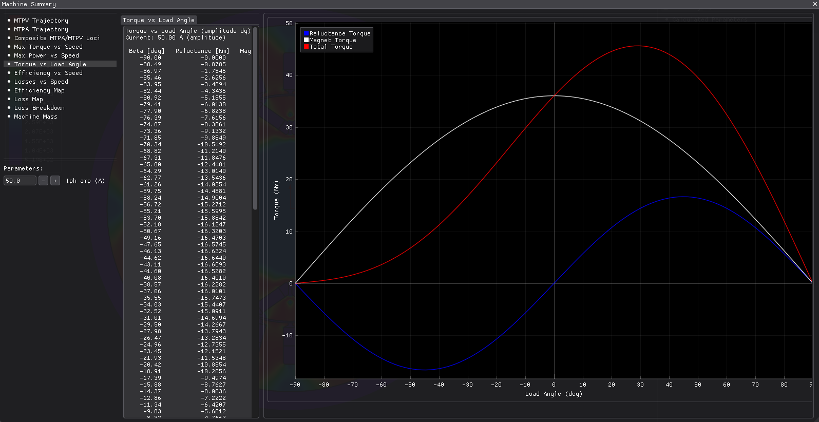 Torque vs. Load Angle
