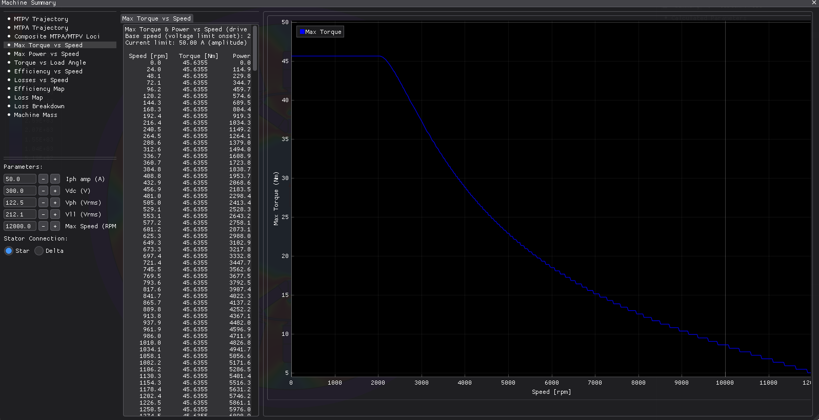 Torque vs. Speed
