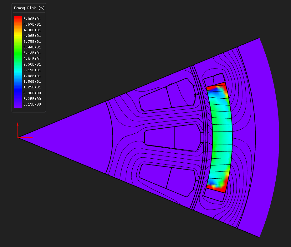 Demagnetization risk