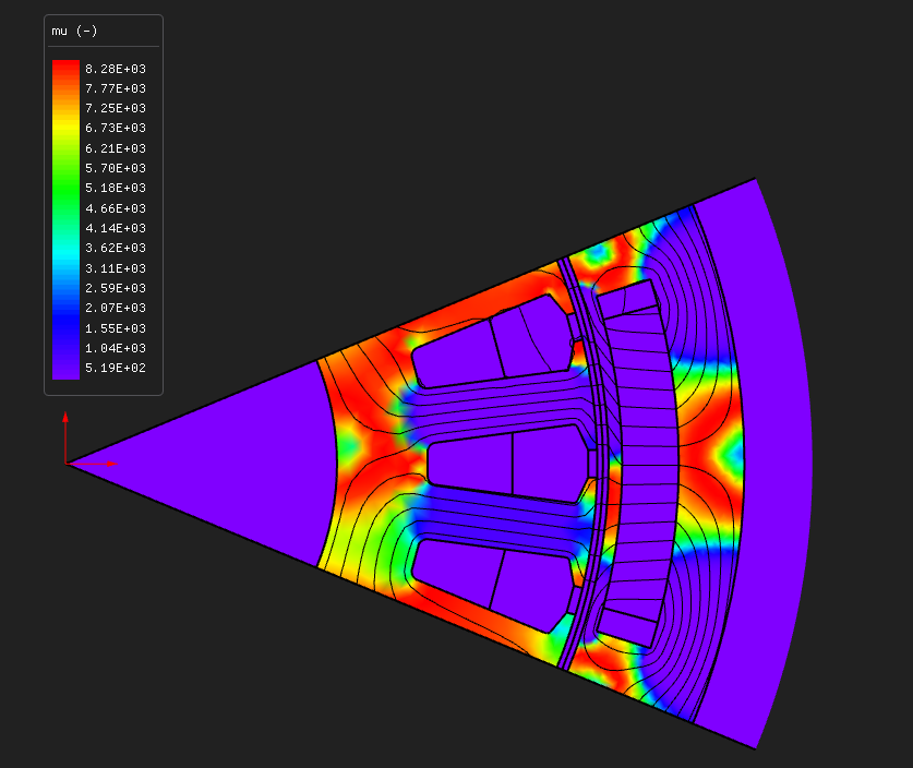 Relative permeability by region