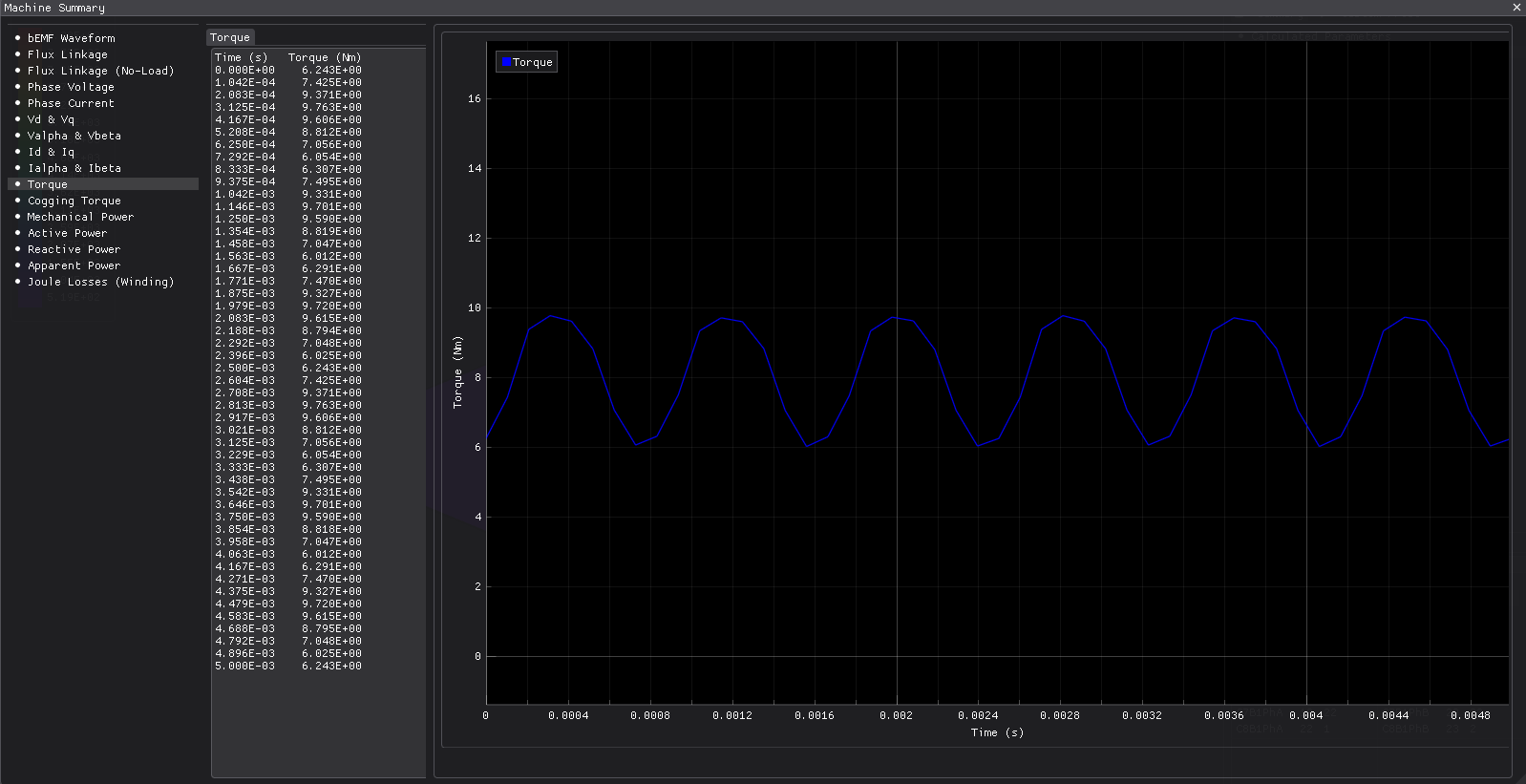 Torque vs time