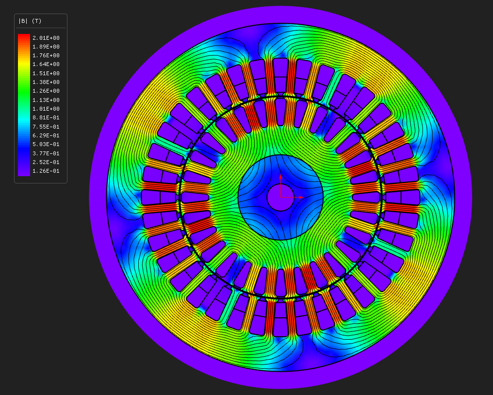 Flux density magnitude