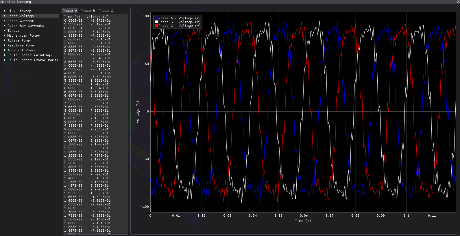 Core Saturation