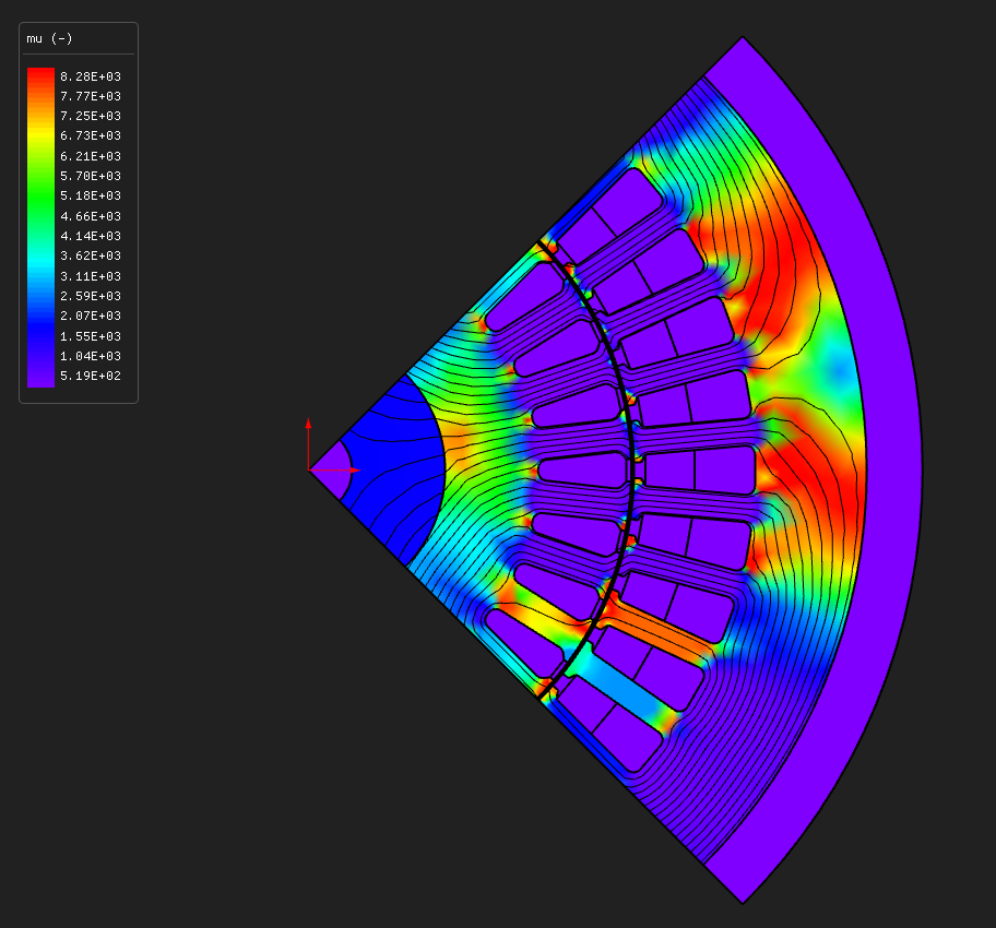 Core Saturation