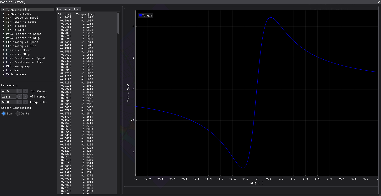 Core Saturation