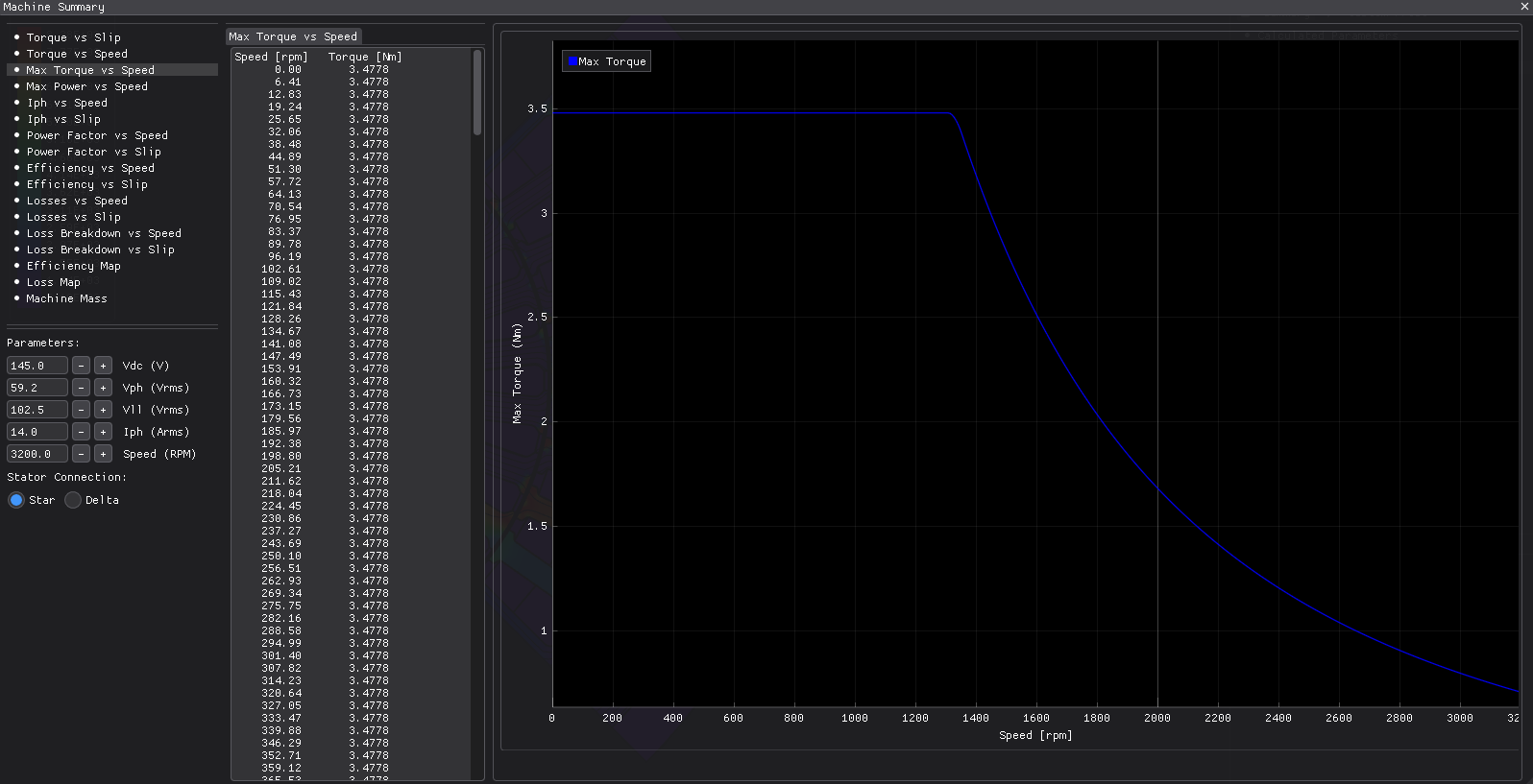 Core Saturation