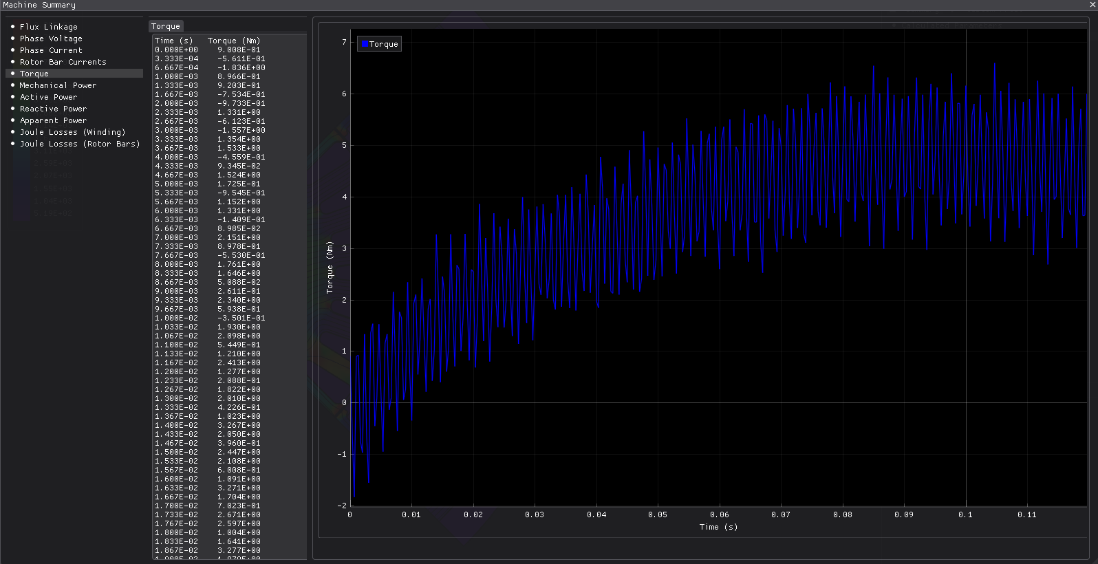 Core Saturation