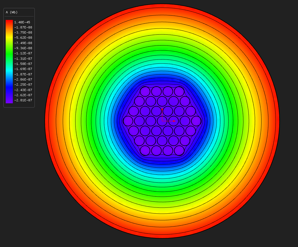 Vector potential with flux lines