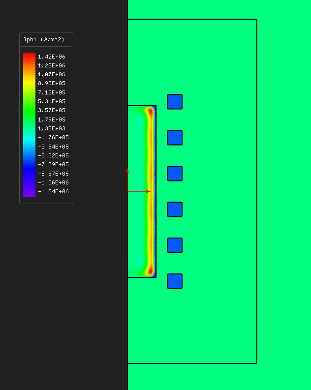 Induction heating: induced current density in the billet skin at 10 kHz
