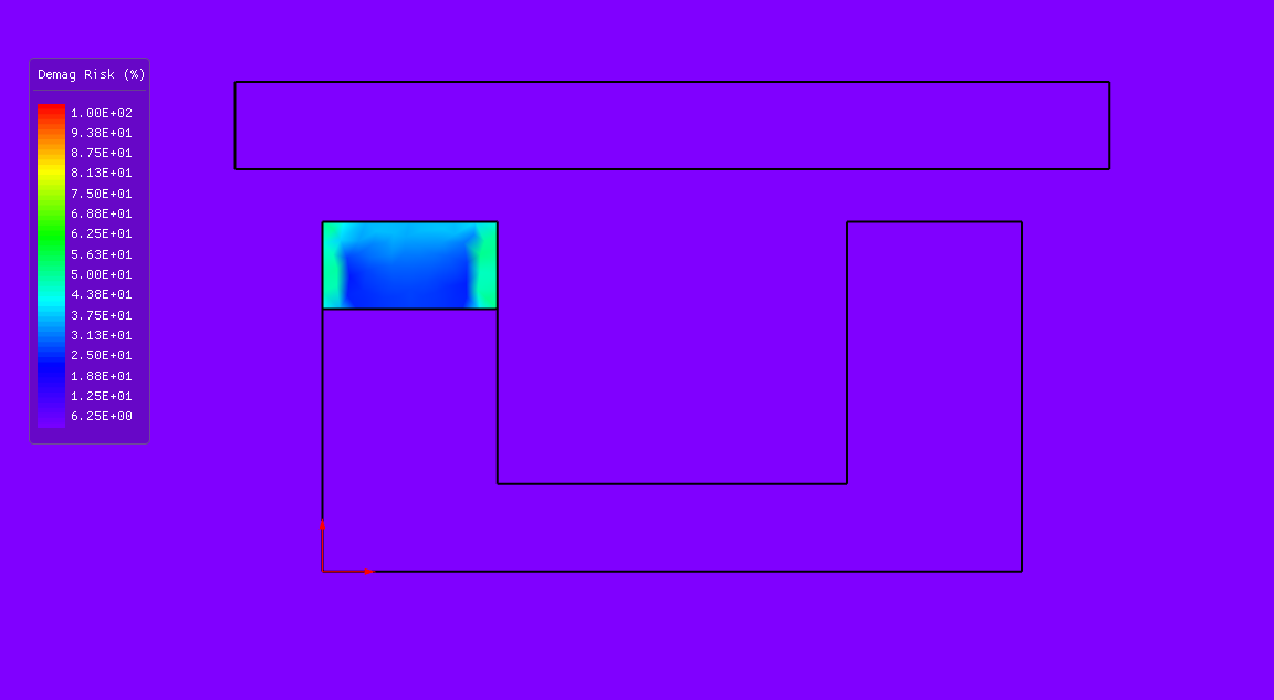 Demagnetisation risk inside the magnet at the closed gap