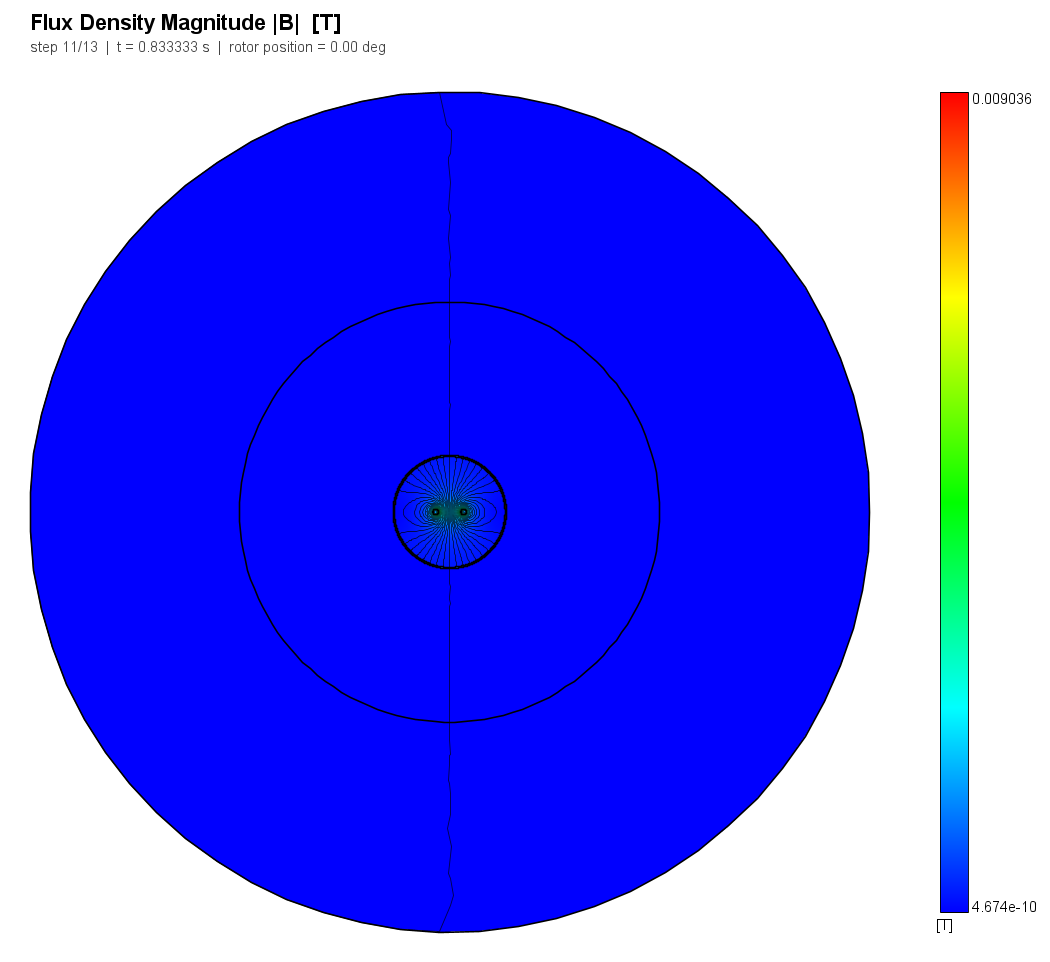 Flux lines confined inside the high-permeability can at 1 Hz