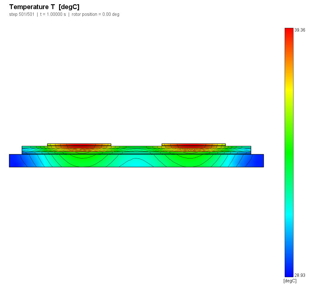 Temperature field during a pulse