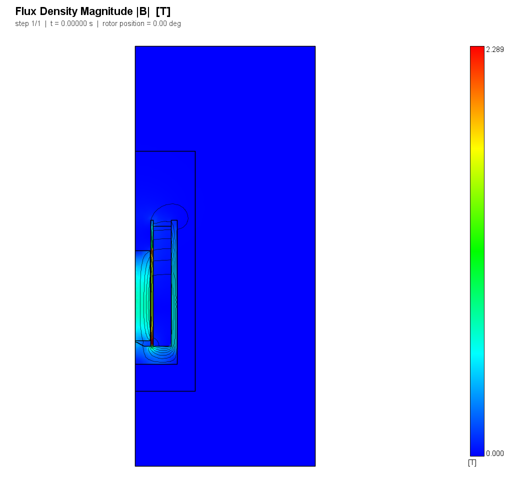 Flux density at the fully closed position