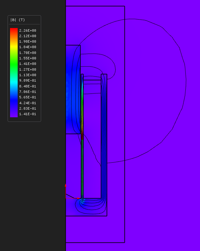 Tubular pull-in solenoid: flux density at the fully closed position