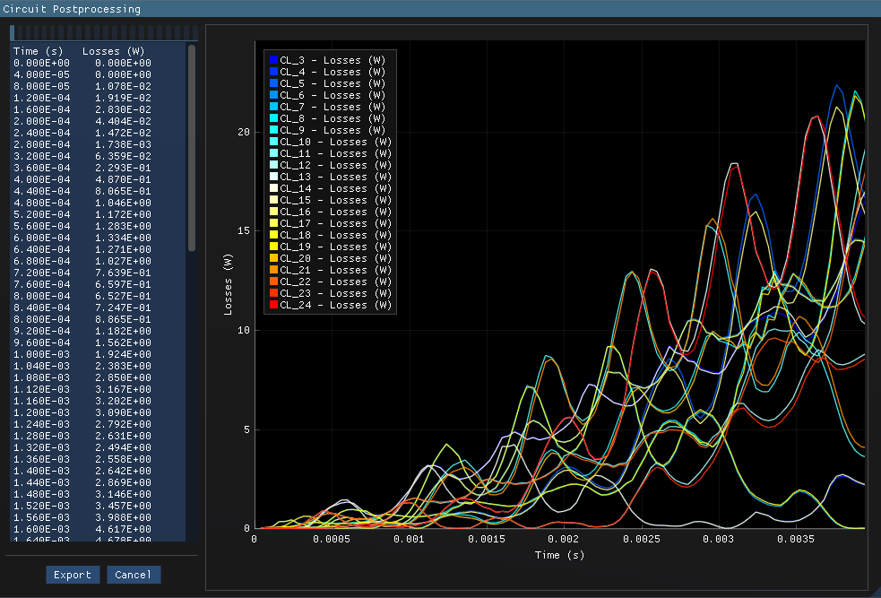 IM busbar loss results