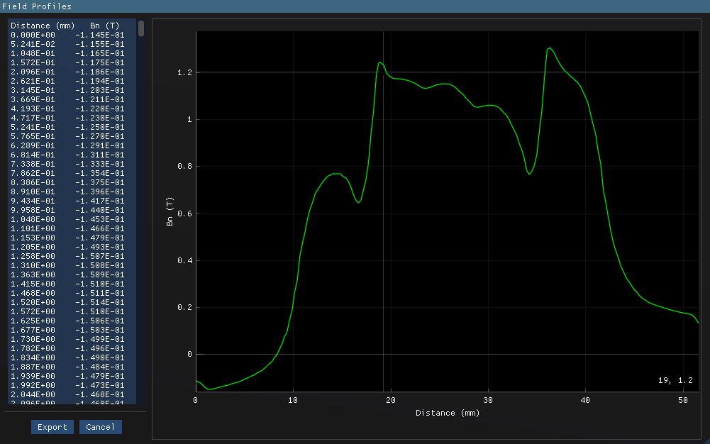 PMSM Bnormal results