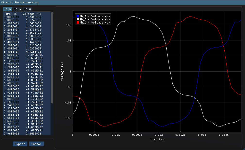 PMSM voltage results