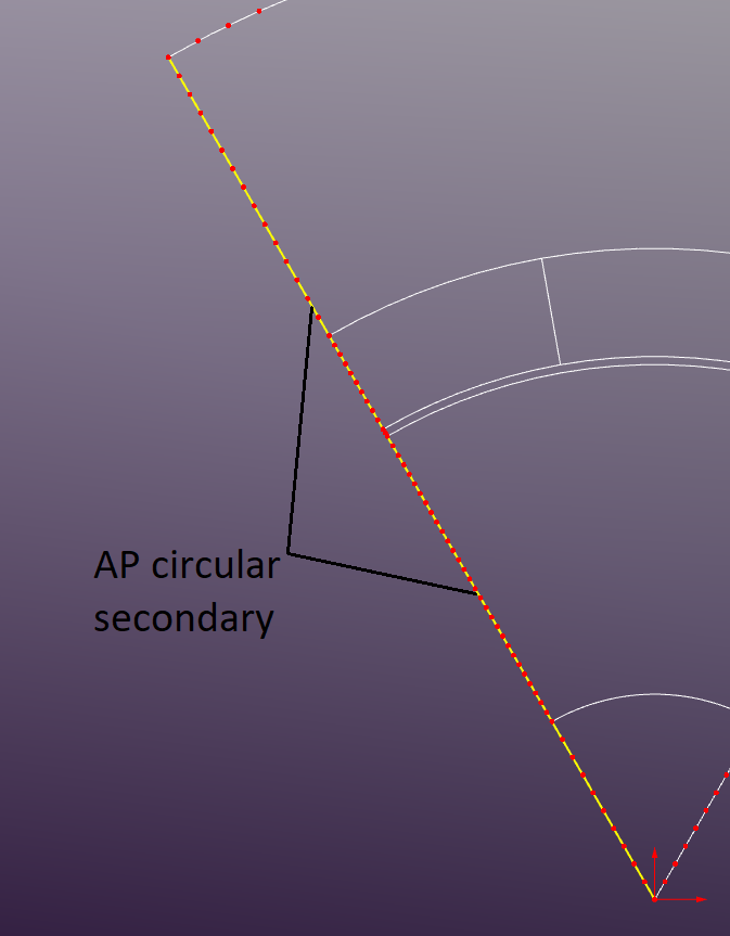Eddy Current AP Circ Second