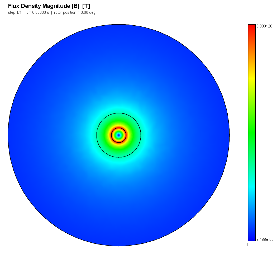 Coax flux density