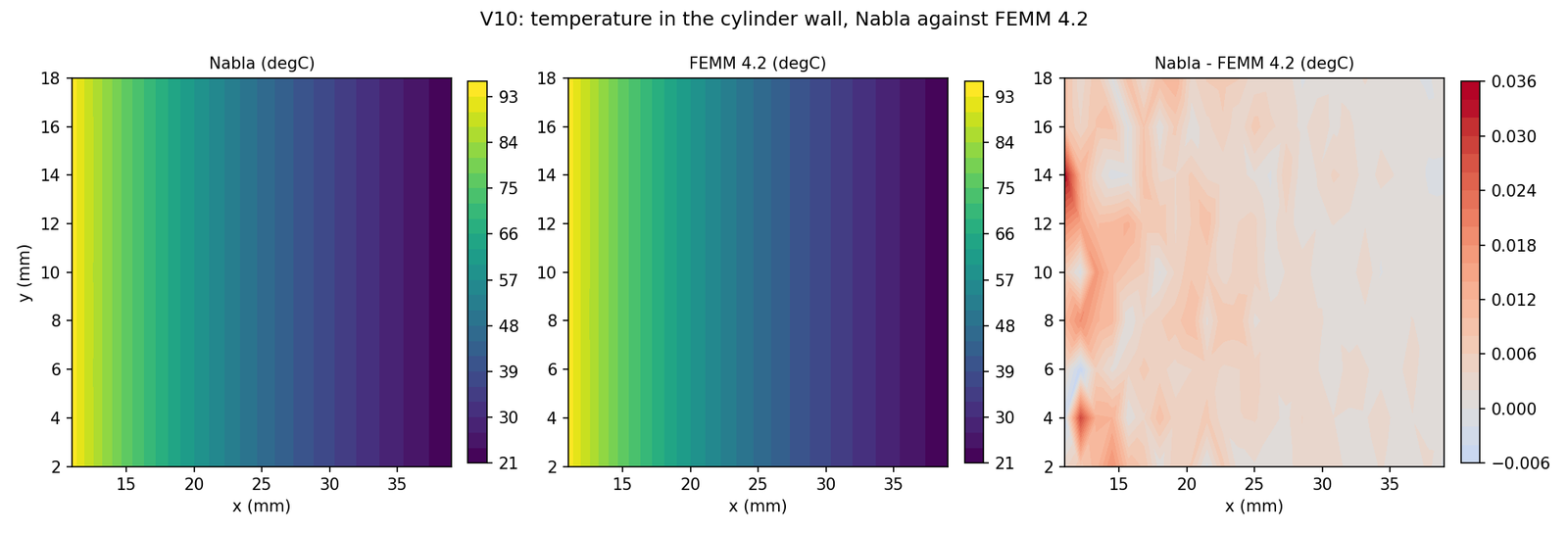 Temperature in the cylinder wall