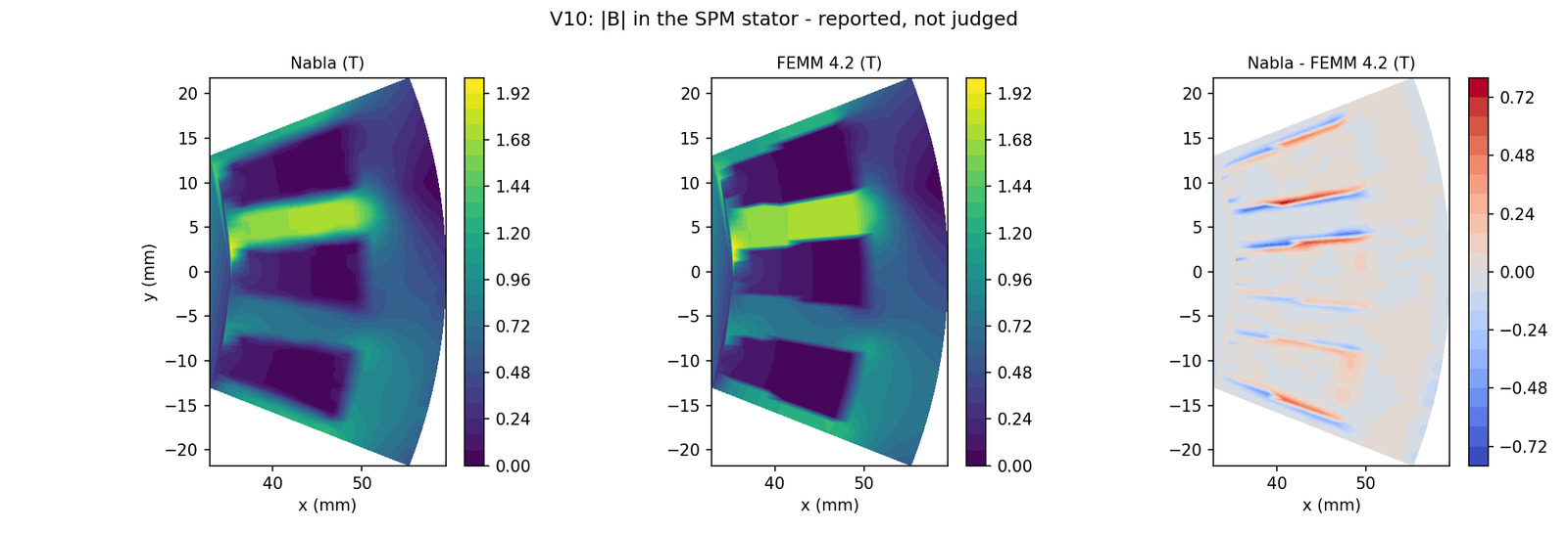SPM stator field map