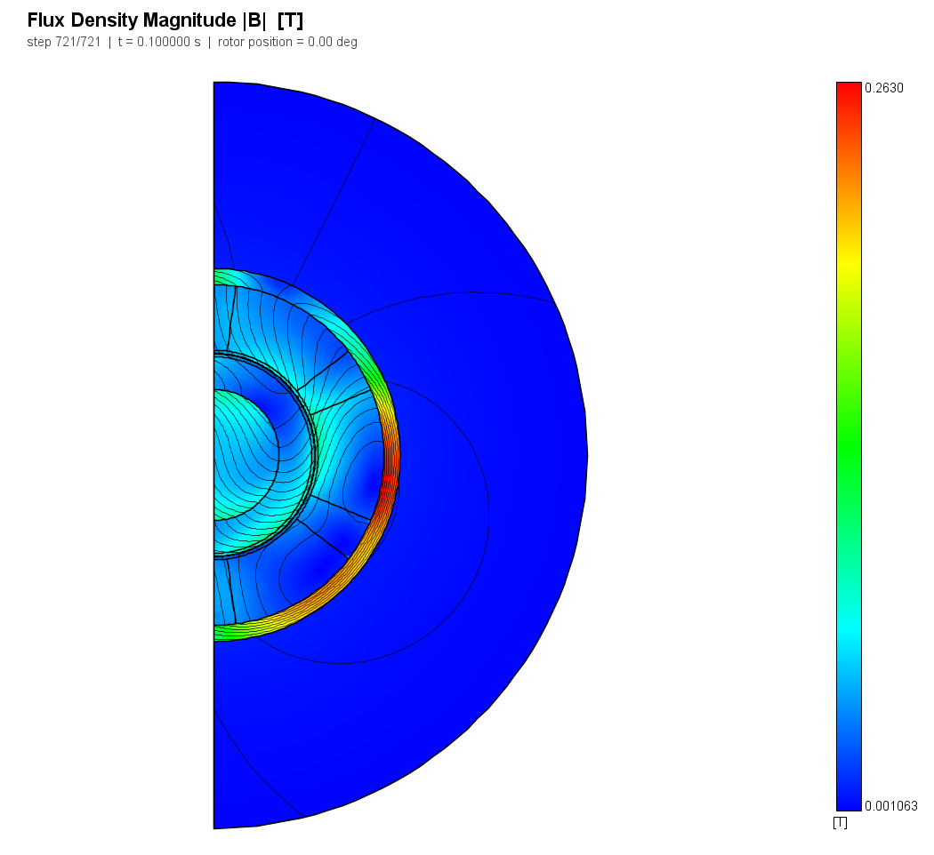 Flux density at 200 rad/s