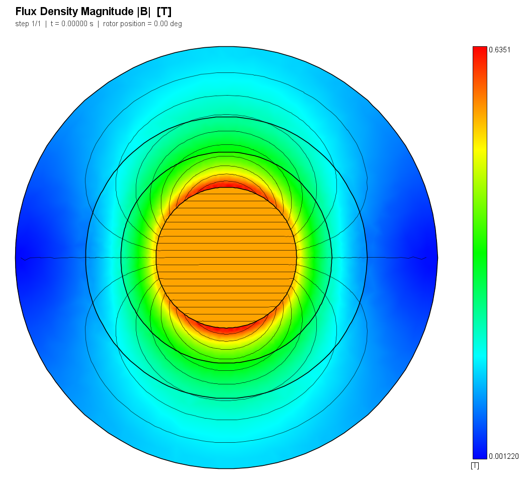 Dirichlet at 3a: every flux line is trapped inside the box