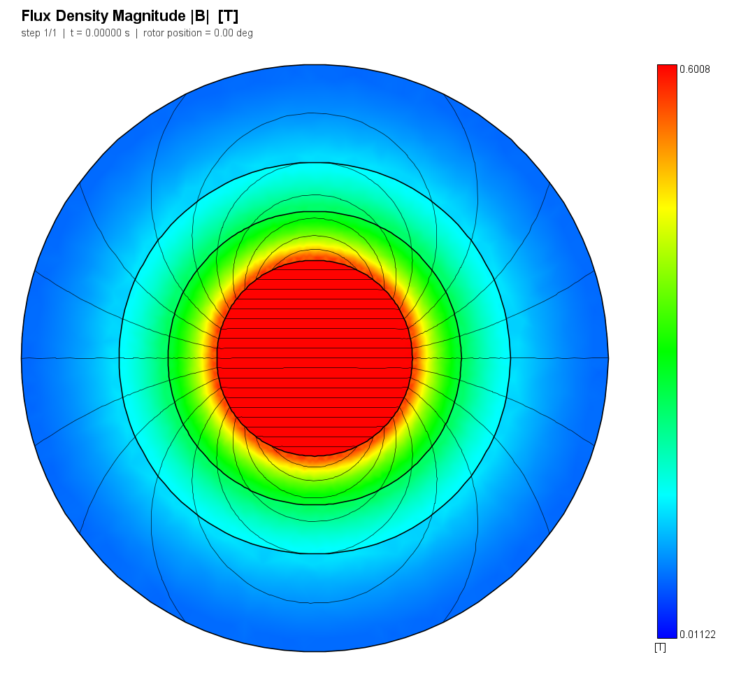 Far-field at 3a: the flux lines leave