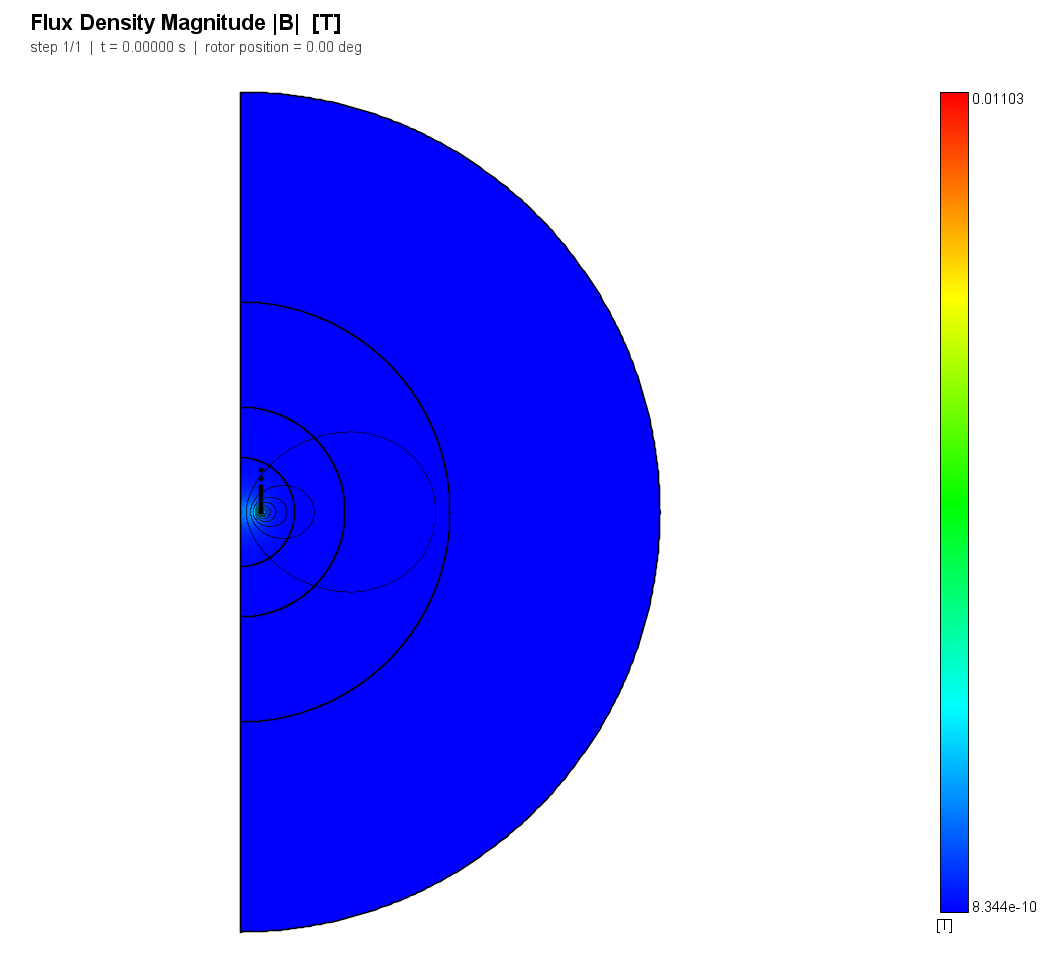 The source loop's field, 20-radius model