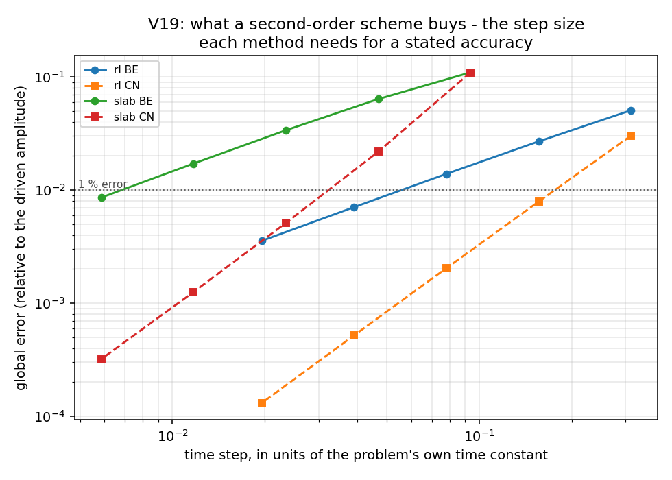 What the schemes cost