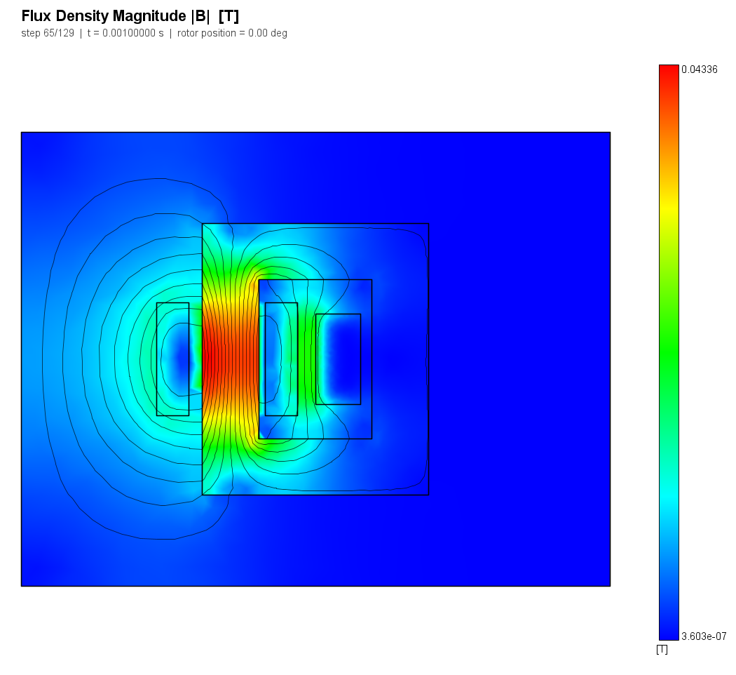 The eddy model at the knee of the switch-on